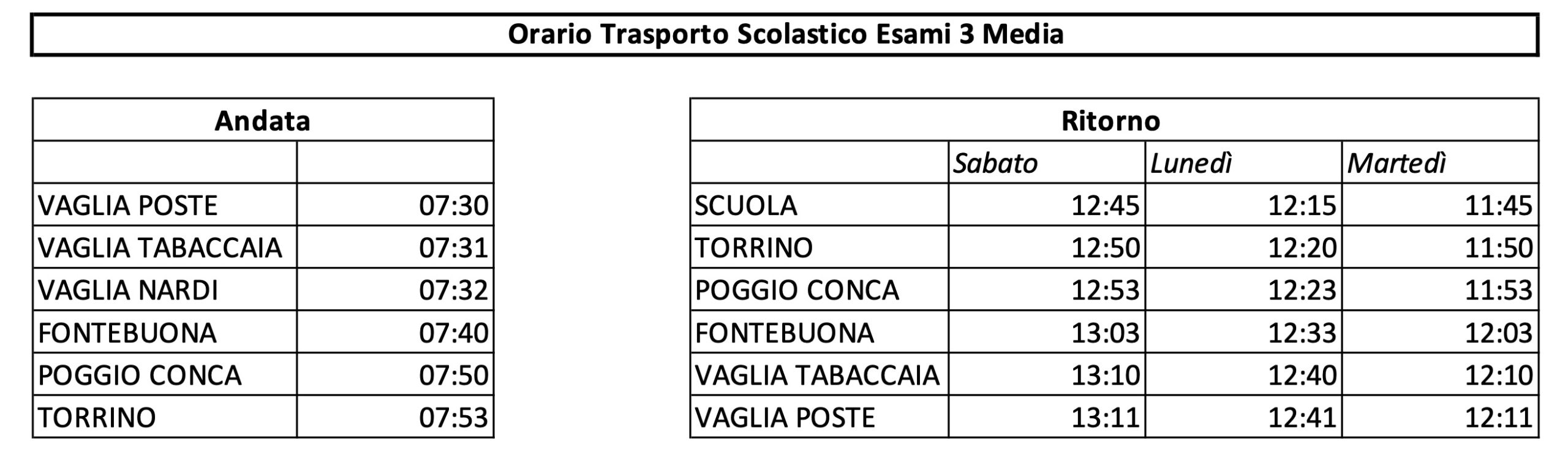 descrizione immagine
